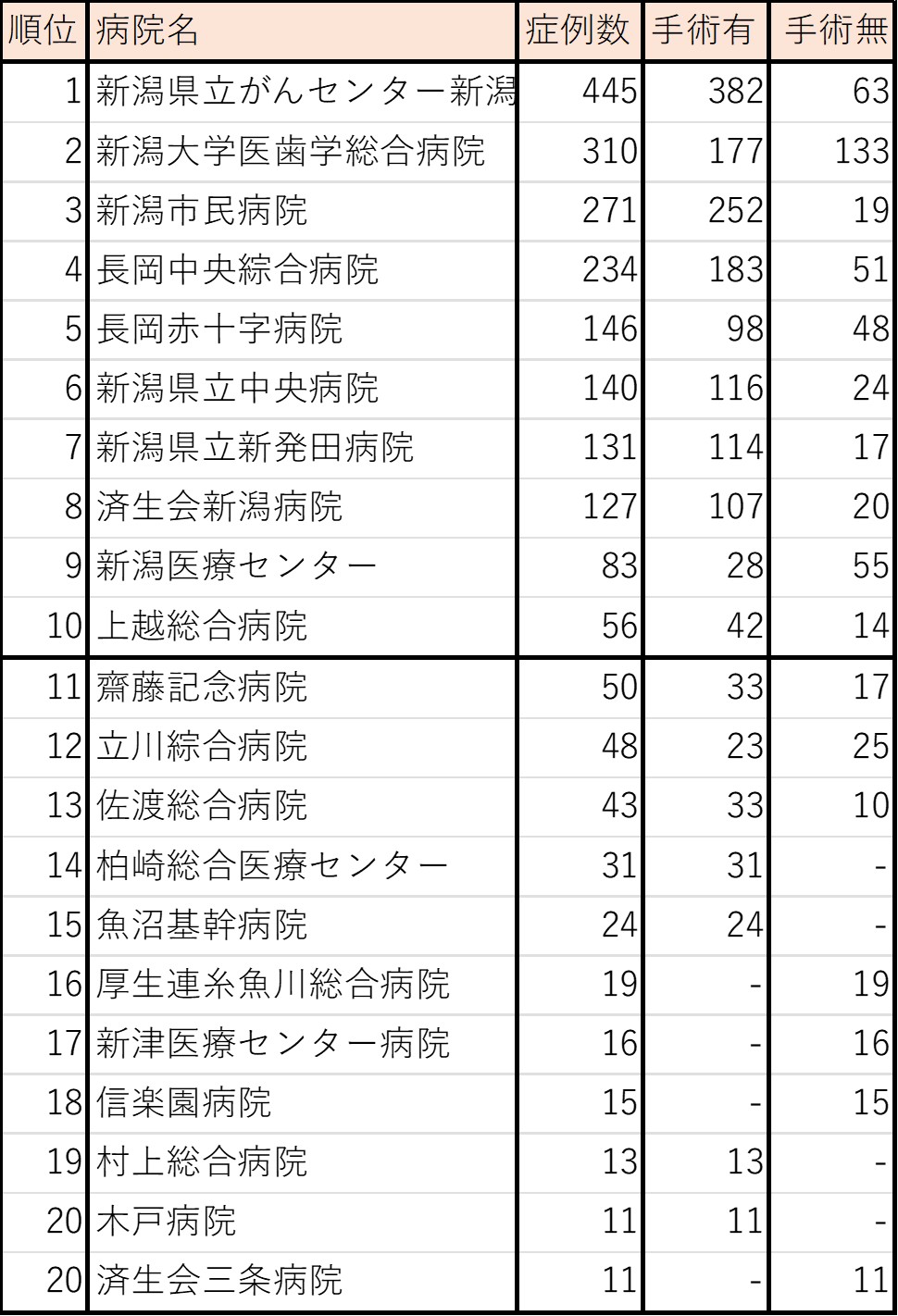 乳がん症例数(新潟県)